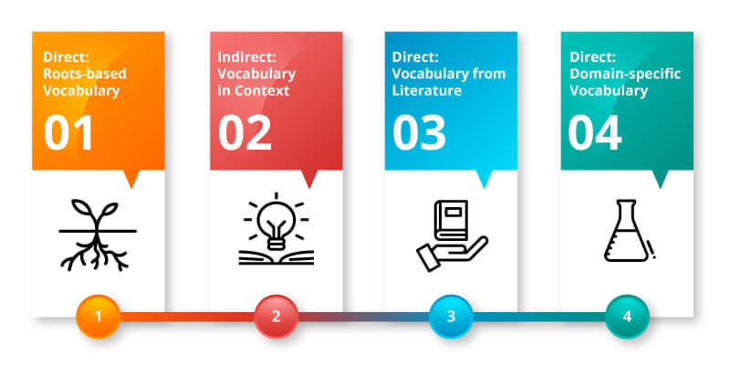 4-methods-of-teaching-vocabulary-prestwick-house